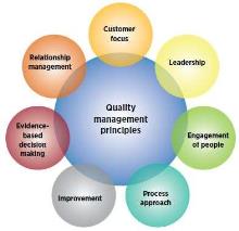 فلسفه و جایگاه مسؤولیت اخلاقی و اجتماعی در مدیریت کیفیت سازمان ها